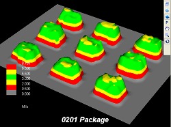 Cost of Automated Optical Solder Paste Inspection Machines?