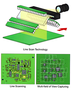 Why You Need a Solder Paste Inspection