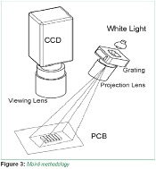 white light technology2 SMT & SPI - Automated AOI