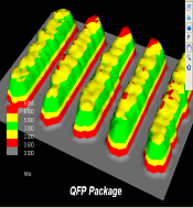 white light technology 3d SMT & SPI - Automated AOI